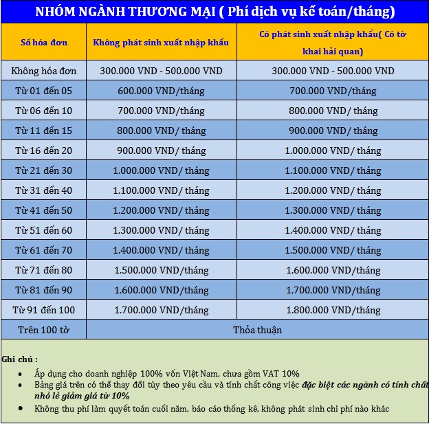 báo giá dịch vụ kế toán trọn gói và báo cáo thuế tại Kế Toán Thành Khang TKC