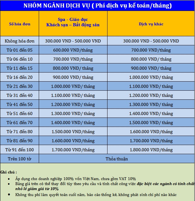 Báo giá dịch vụ kế toán trọn gói và báo cáo thuế tại Kế Toán Thành Khang TKC