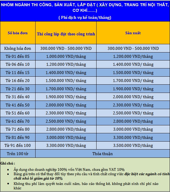 Báo giá dịch vụ kế toán trọn gói và báo cáo thuế tại Kế Toán Thành Khang TKC