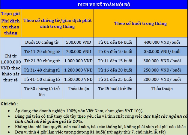 báo giá dịch vụ kế toán nội bộ cho doanh nghiệp