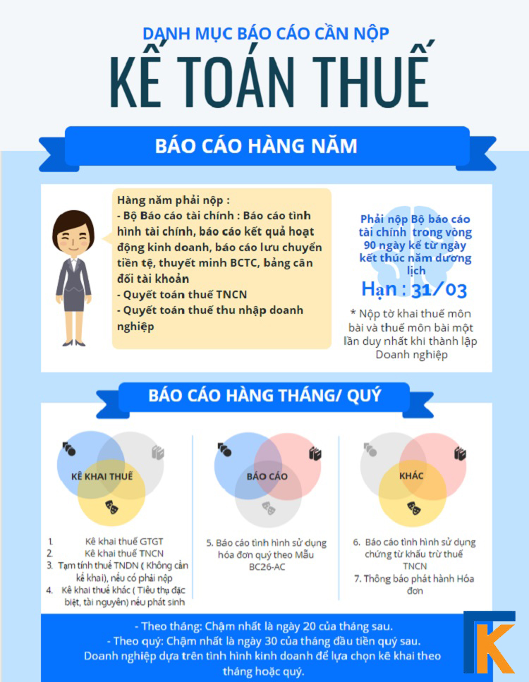 Dịch vụ báo cáo thuế theo quý - TKC