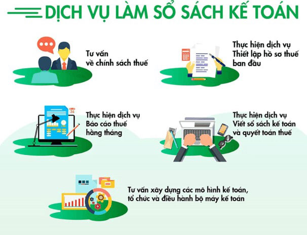 Dịch vụ làm sổ sách kế toán