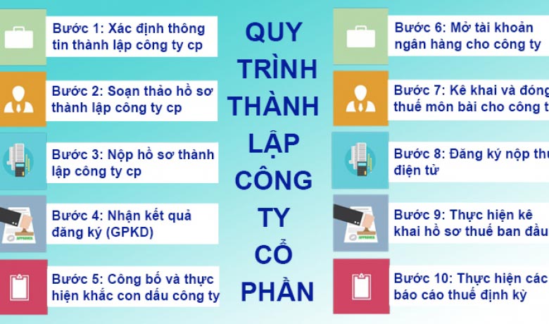 Dịch vụ thành lập công ty cổ phần giá rẻ