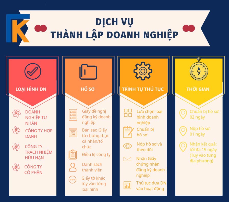 dịch vụ thành lập doanh nghiệp giá rẻ