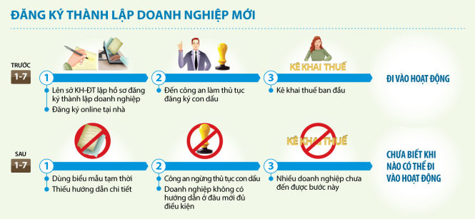 Dịch vụ thành lập doanh nghiệp tư nhân uy tín