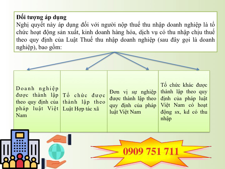 Đối tượng được giảm 30% thuế thu nhập doanh nghiệp năm 2020