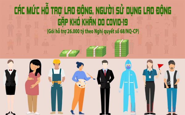 Đối tượng được hỗ trợ dịch covid-19