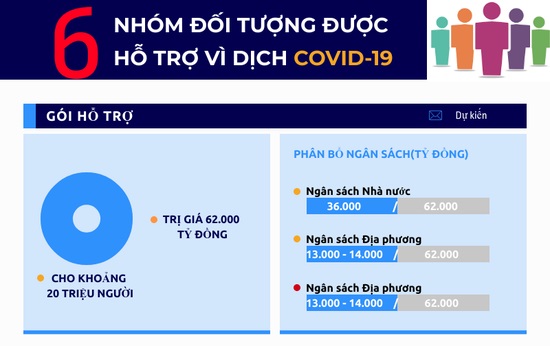 Các đối tượng được hỗ trợ dịch covid-19