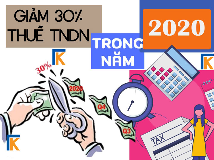 Giảm 30% thuế thu nhập doanh nghiệp năm 2020