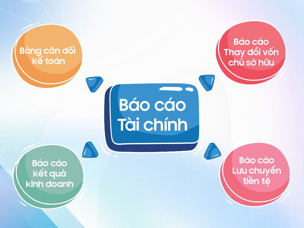 Báo cáo tài chính cho doanh nghiệp tại TP HCM gồm những gì?