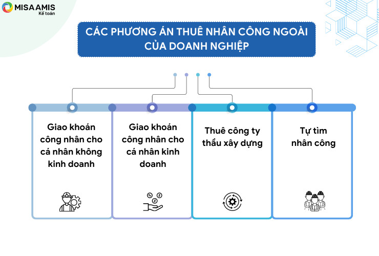 Hướng dẫn hạch toán chi phí nhân công thuê ngoài, cách tối ưu thuế và BHXH