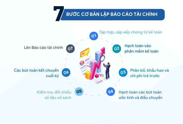 dịch vụ lập báo cáo tài chính cuối năm chuyên nghiệp tại Tiền Giang