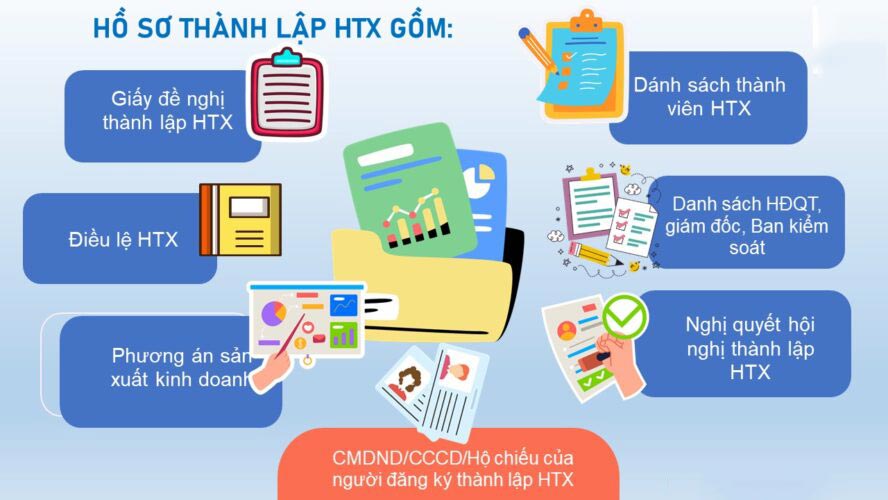 Dịch vụ thành lập hợp tác xã tại Quảng Ngãi trọn gói