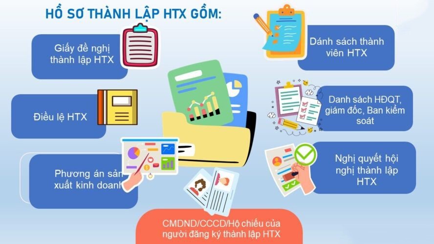 Hồ sơ thành lập hợp tác xã tại Bình Dương gồm những gì