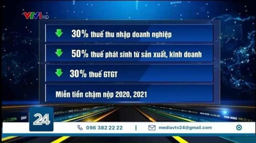 Miễn giảm 30% thuế GTGT cho doanh nghiệp