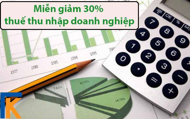 Miễn giảm 30% thuế thu nhập doanh nghiệp