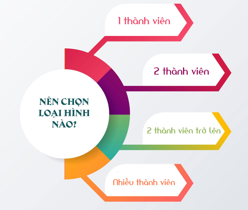 Nên thành lập doanh nghiệp gì tại Vũng Tàu