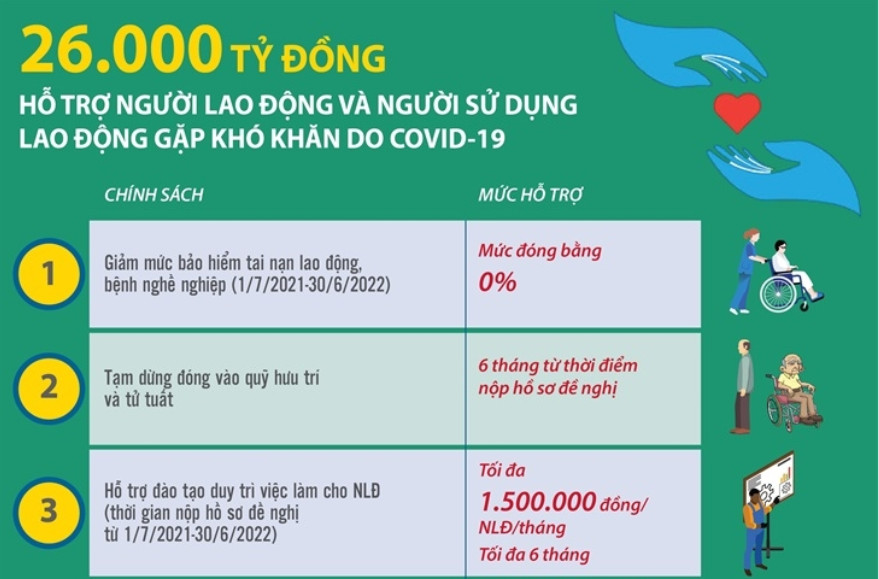 Các chính sách hỗ trợ người lao động và doanh nghiệp theo nghị quyết 68