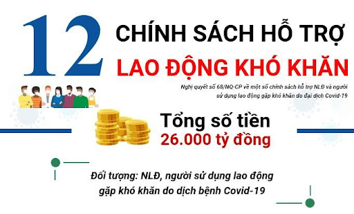 Nghị quyết 68 của chính phủ về hỗ trợ covid-19