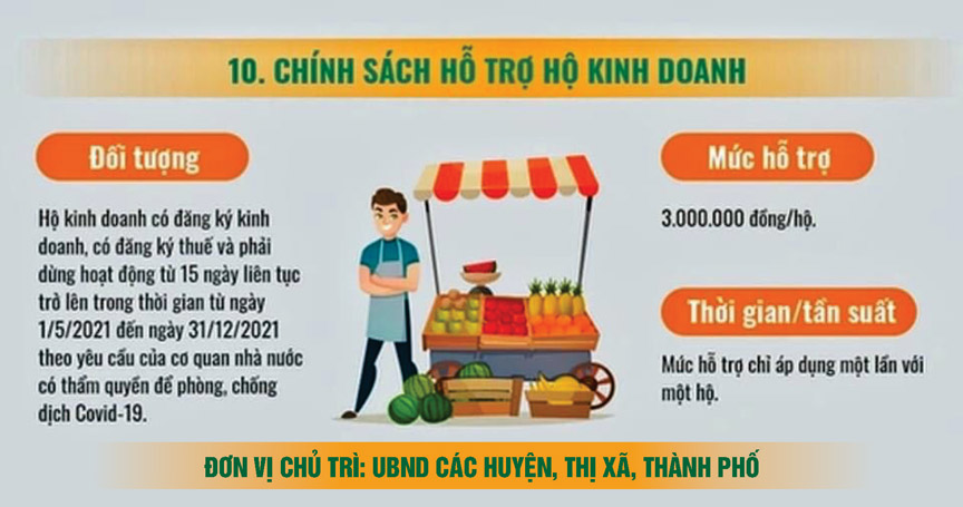 Nghị quyết 68 hỗ trợ hộ kinh doanh