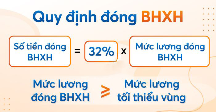 Quy định đóng bảo hiểm xã hội