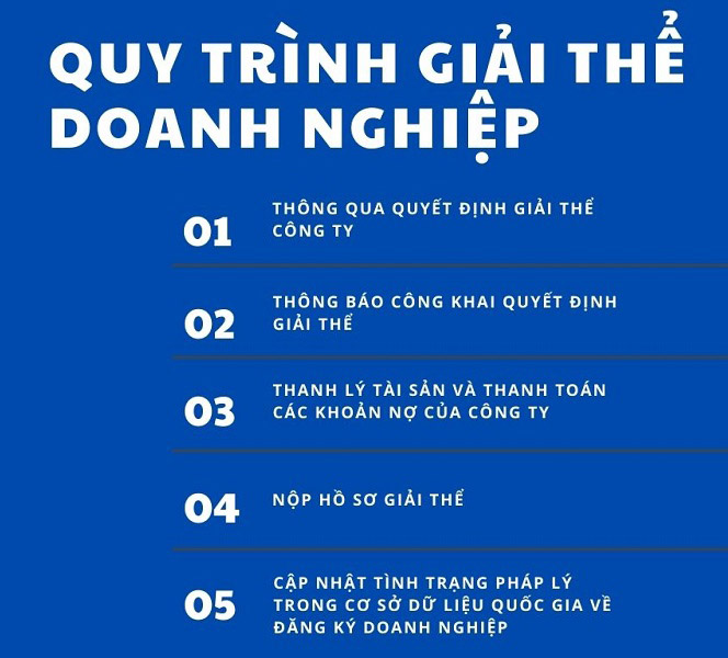 Quy trình giải thể doanh nghiệp