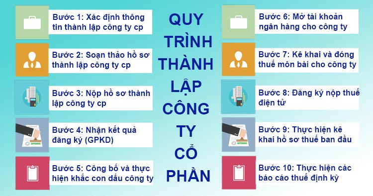 Dịch vụ thành lập công ty cổ phần tại TP Bảo Lộc giá rẻ