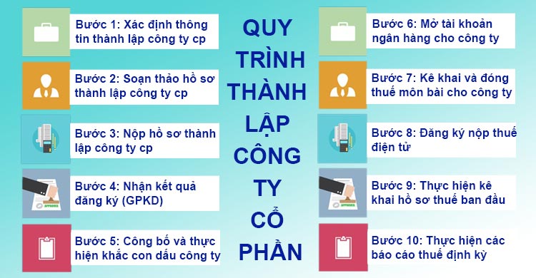 Quy trình thành lập công ty cổ phần tại Bà Rịa - Vũng Tàu