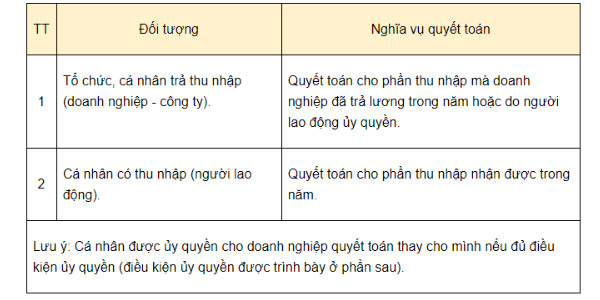 Dịch vụ quyết toán thuế thu nhập cá nhân tại quận Phú Nhuận