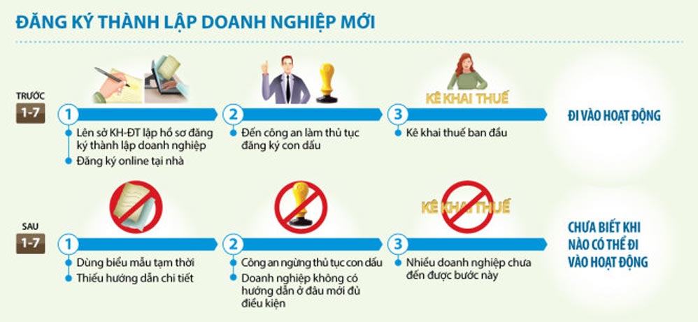 thủ tục đăng ký thành lập doanh nghiệp tại Bình Dương