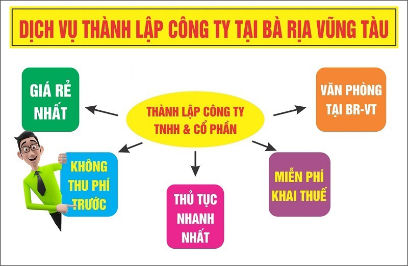 Thủ tục thành lập doanh nghiệp tại Bà Rịa - Vũng Tàu