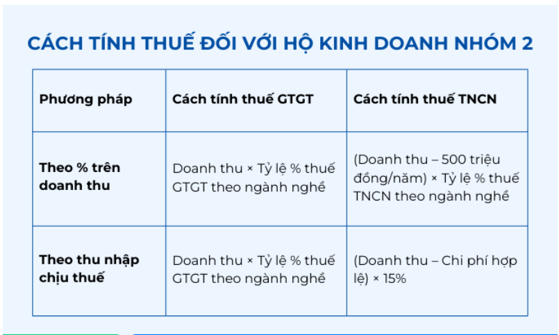 cach-tinh-thue-ho-kinh-doanh-nhom-2