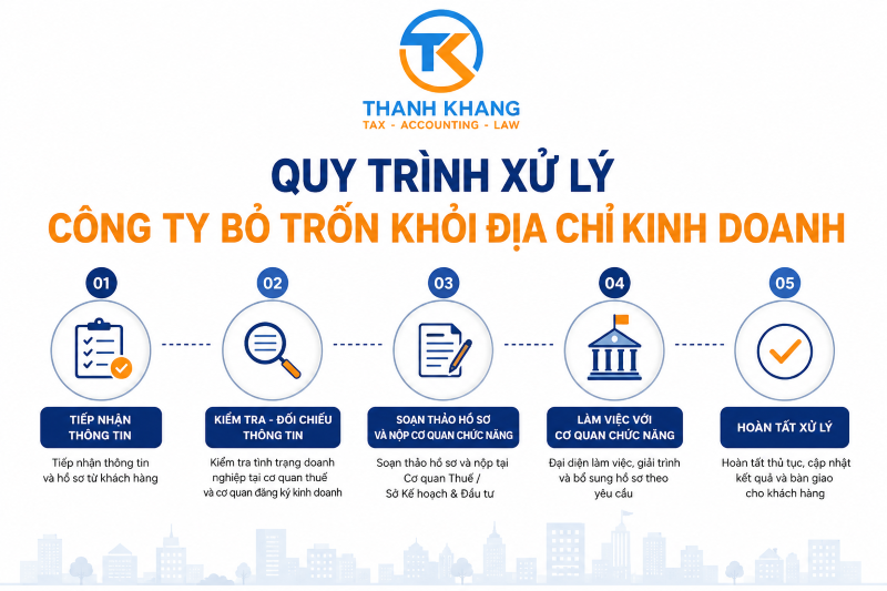 Quy Trình Xử Lý Công Ty Bỏ Trốn Khỏi Địa Chỉ Kinh Doanh Chi Tiết 2026