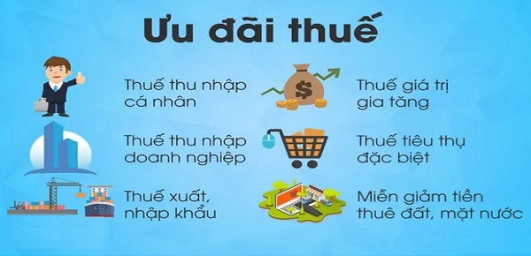 Ưu đãi giảm 30% thuế thu nhập doanh nghiệp